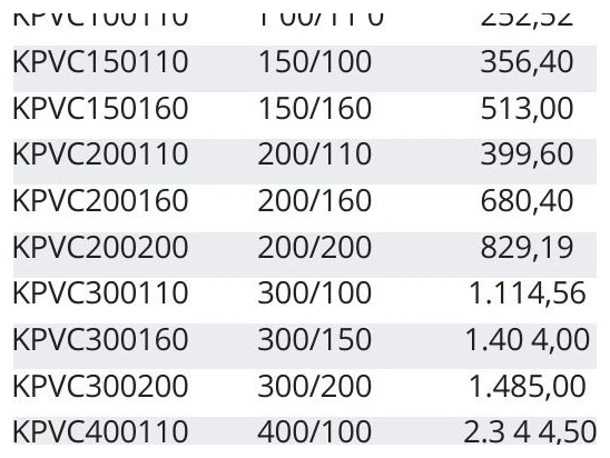 PVC Çıkışlı C Parçası 400/200