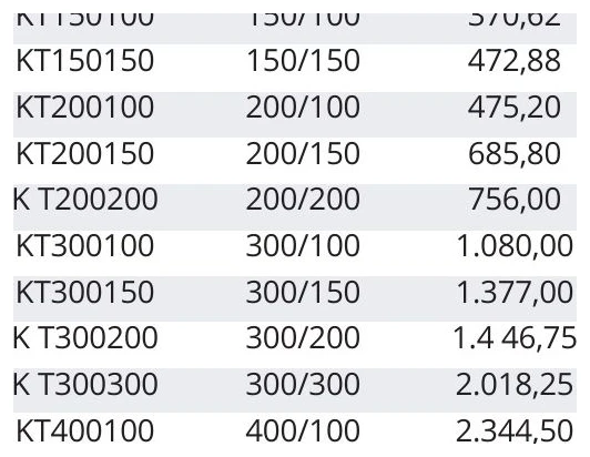 Koruge Çıkışlı T Parçası 400/200