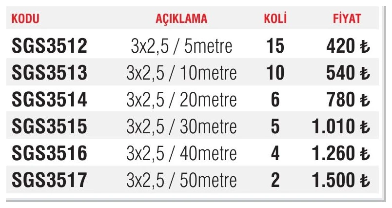 Uzatma Kablo 3’lü Kauçuk Grup Priz 3x2,5 / 10metre